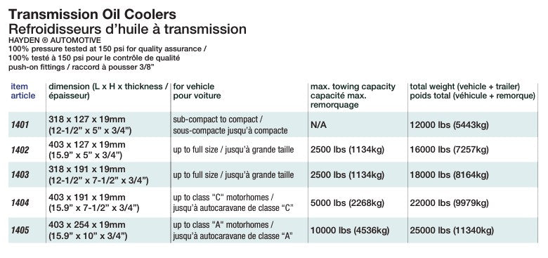 Hayden Transaver Transmission Coolers
