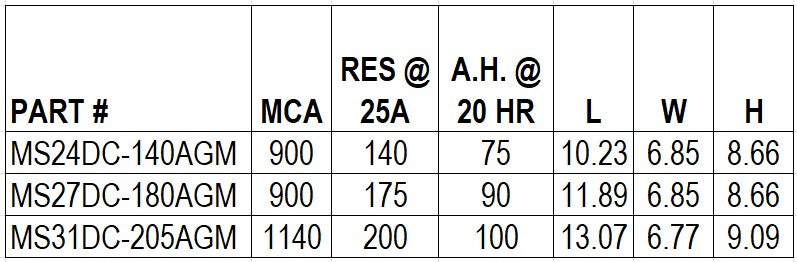 AGM DC Series-12 Volt Deep Cycle
