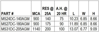 AGM DC Series-12 Volt Deep Cycle
