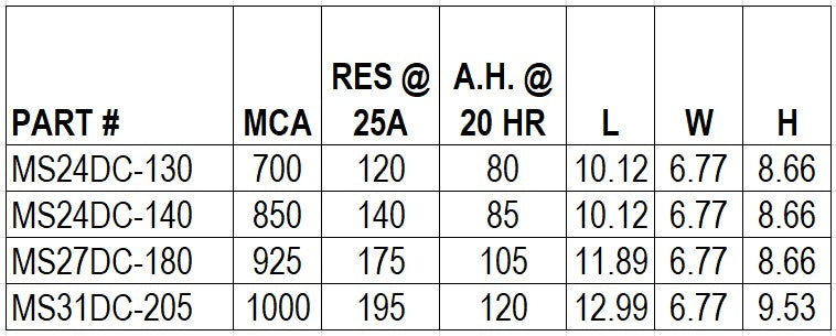 DC Series-12 Volt Deep Cycle