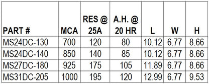 DC Series-12 Volt Deep Cycle