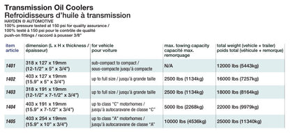 Hayden Transaver Transmission Coolers