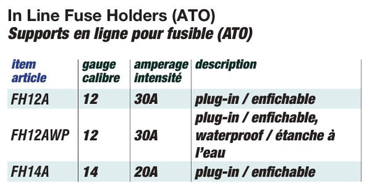 Inline ATO Fuse Holders